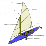 Imagine atasata: sailboat.gif