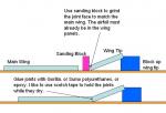 Imagine atasata: Dihedral_tips.jpg