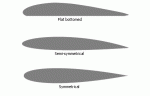 Imagine atasata: airfoil-sections.gif