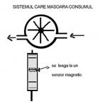 Imagine atasata: SISTEM_CONSUM.jpg